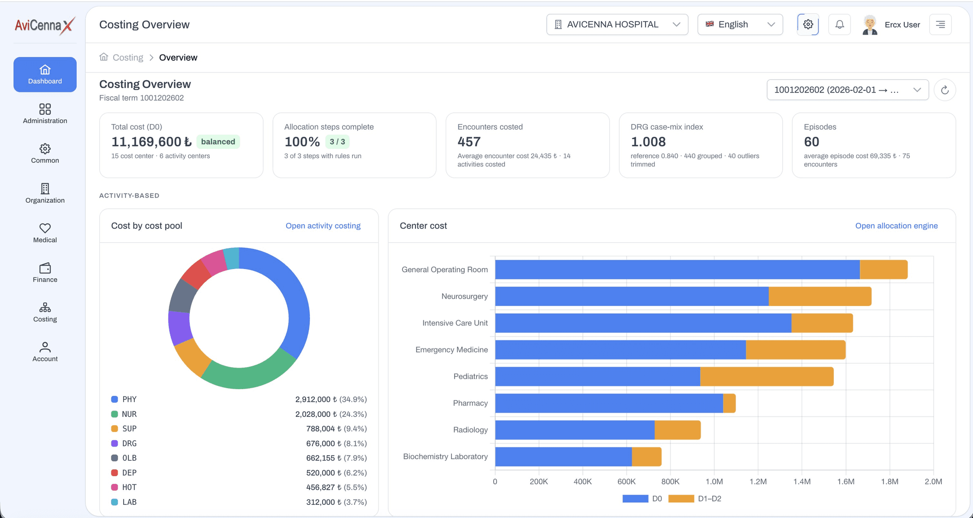 Επισκόπηση κοστολόγησης του AviCenna Costing Tool με σύνολα περιόδου, μείγμα δεξαμενών κόστους και κόστος ανά κέντρο πριν και μετά τον επιμερισμό